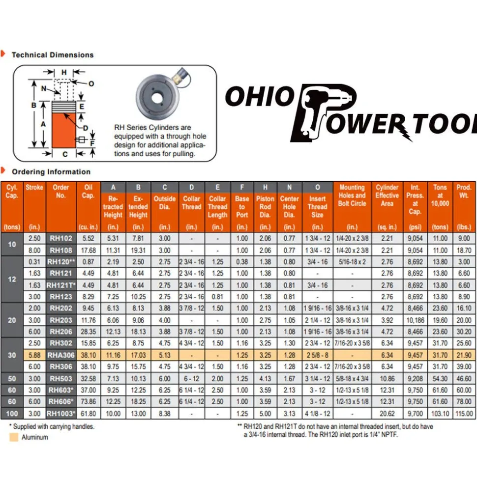 Power Team 30 Ton Hydraulic 6" Single Acting Cylinder Center Hole RH306