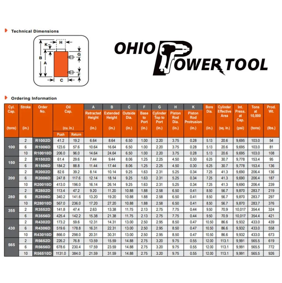 Power Team 200 Ton 2" Stroke Hydraulic Return Cylinder R2002D
